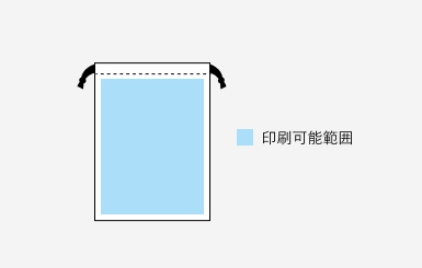 コットン巾着の印刷範囲