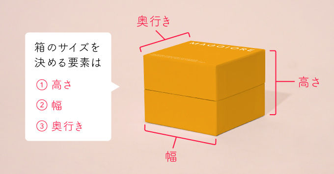 箱のサイズを決める3つの要素