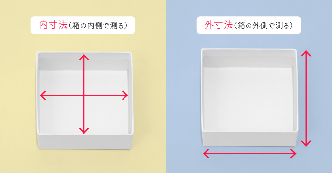 箱の内寸と外寸
